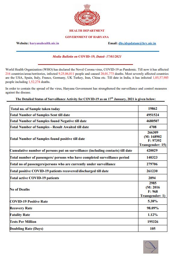 haryana corona update