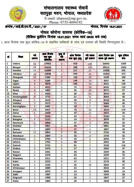 Health bulletin