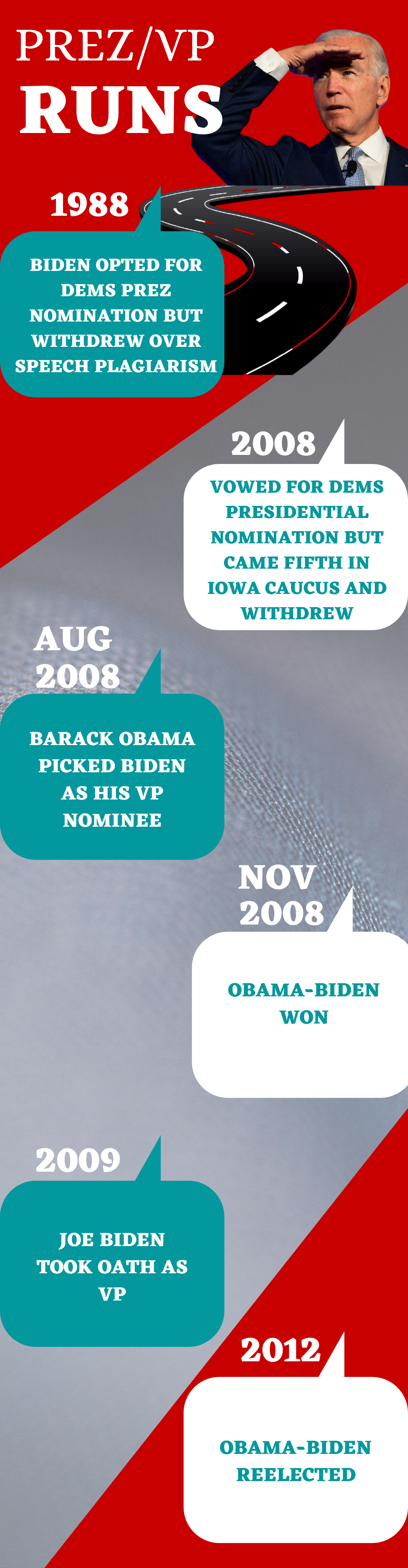 Joe Biden  US president  Joe Biden's presidency  next US President Bident  Joe Biden's profile  ജോ ബൈഡൻ  സത്യപ്രതിജ്ഞ ഇന്ന്  കമലാ ഹാരിസ്  അമേരിക്ക  ക്യാപിറ്റോൾ