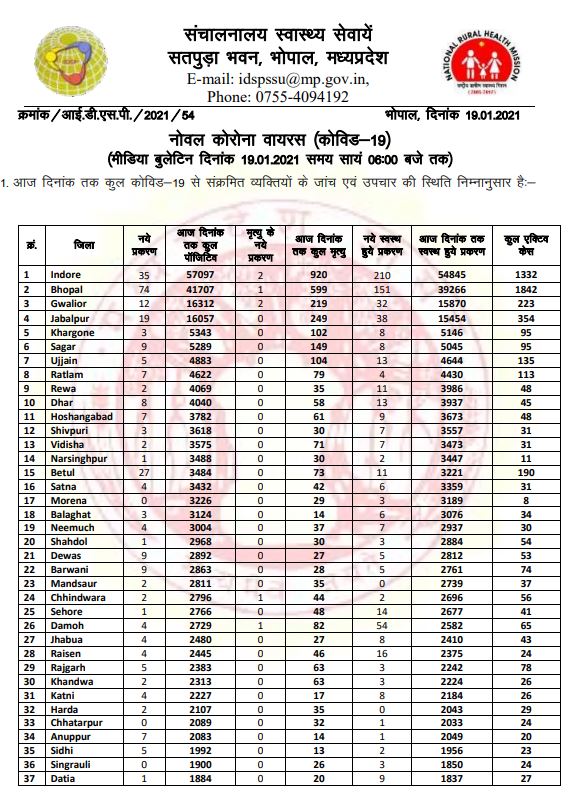 health bulletin