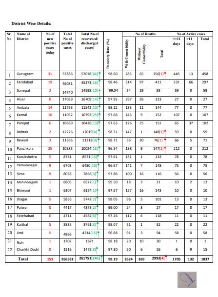 corona virus latest update 19 january