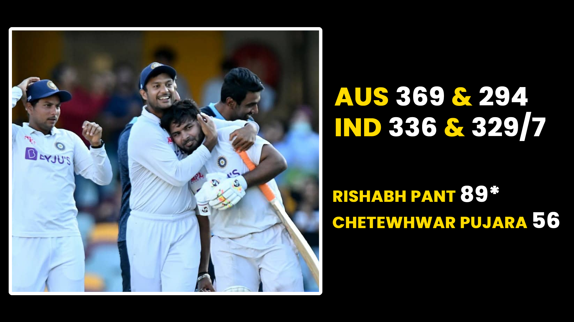 भारत और ऑस्ट्रेलिया के बीच खेला गया मौजूदा ब्रिस्बेन टेस्ट
