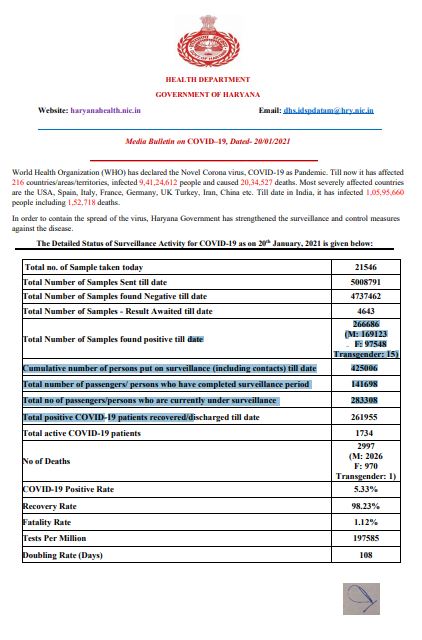 haryana corona virus latest update