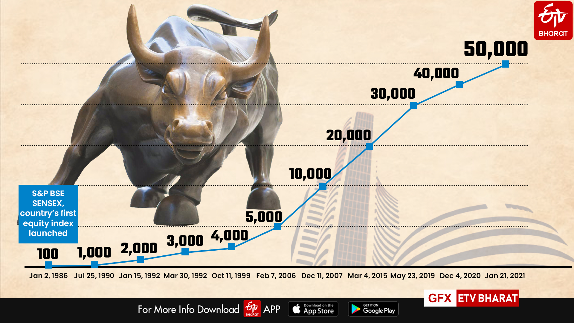 Sensex