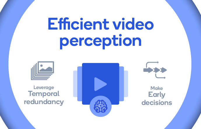 Qualcomm AI Research team , analyzing videos