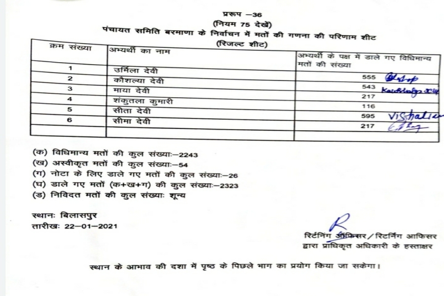 जिला परिषद की गमतगणना,zila parishad counting