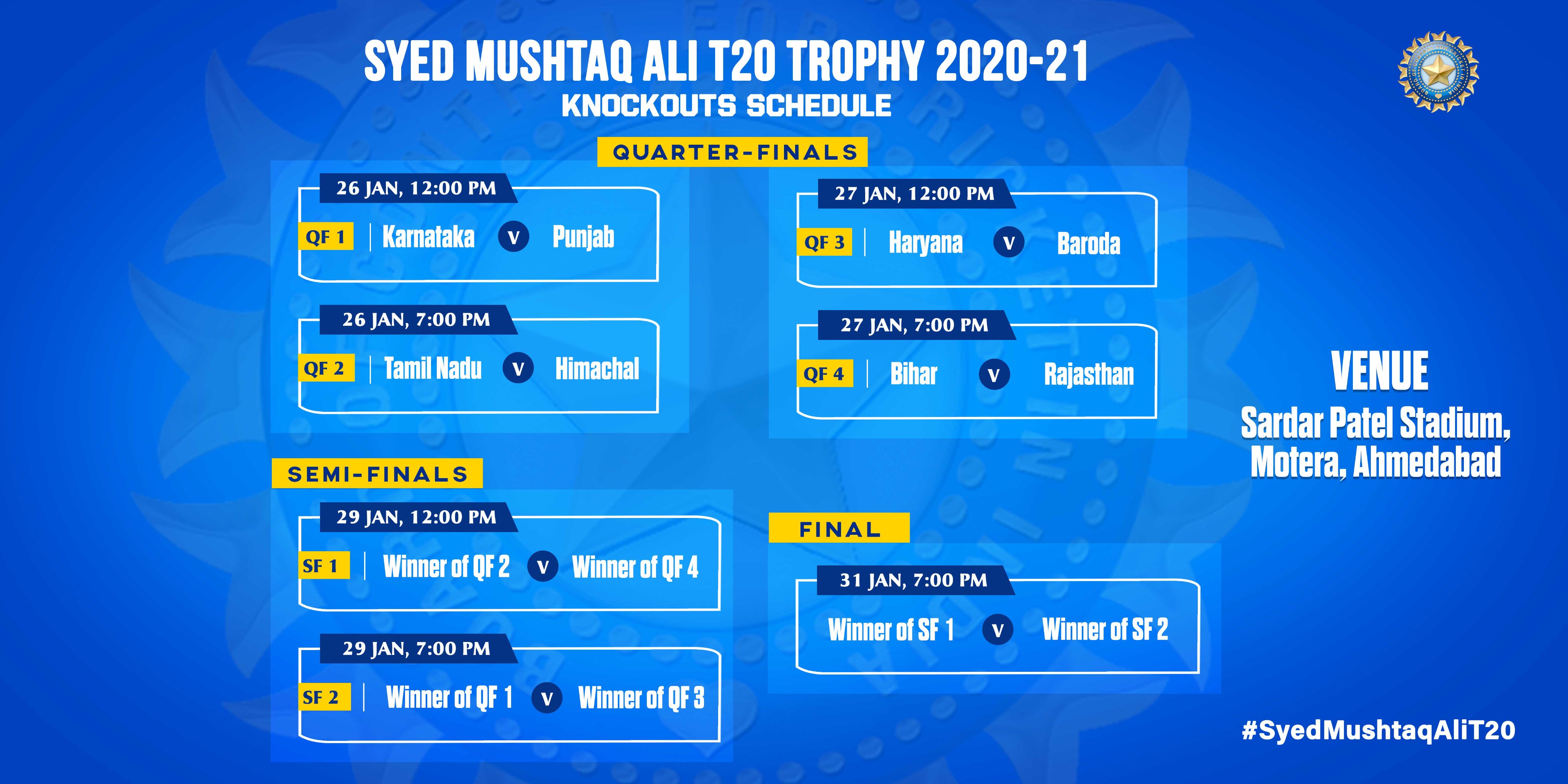 BCCI announces Syed Mushtaq Ali T20 knockout schedule