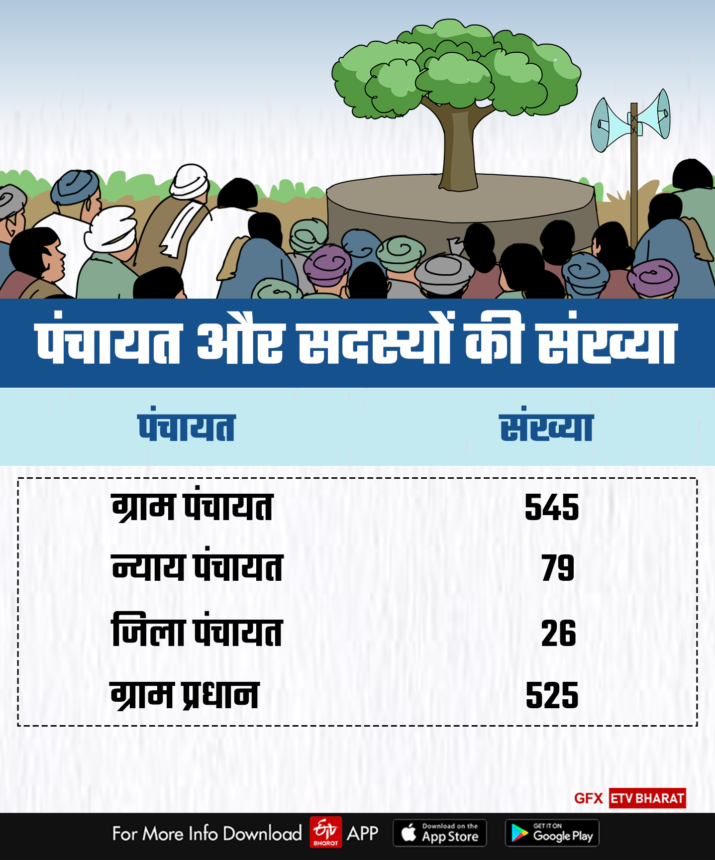 पंचायत सदस्यों की संख्या.