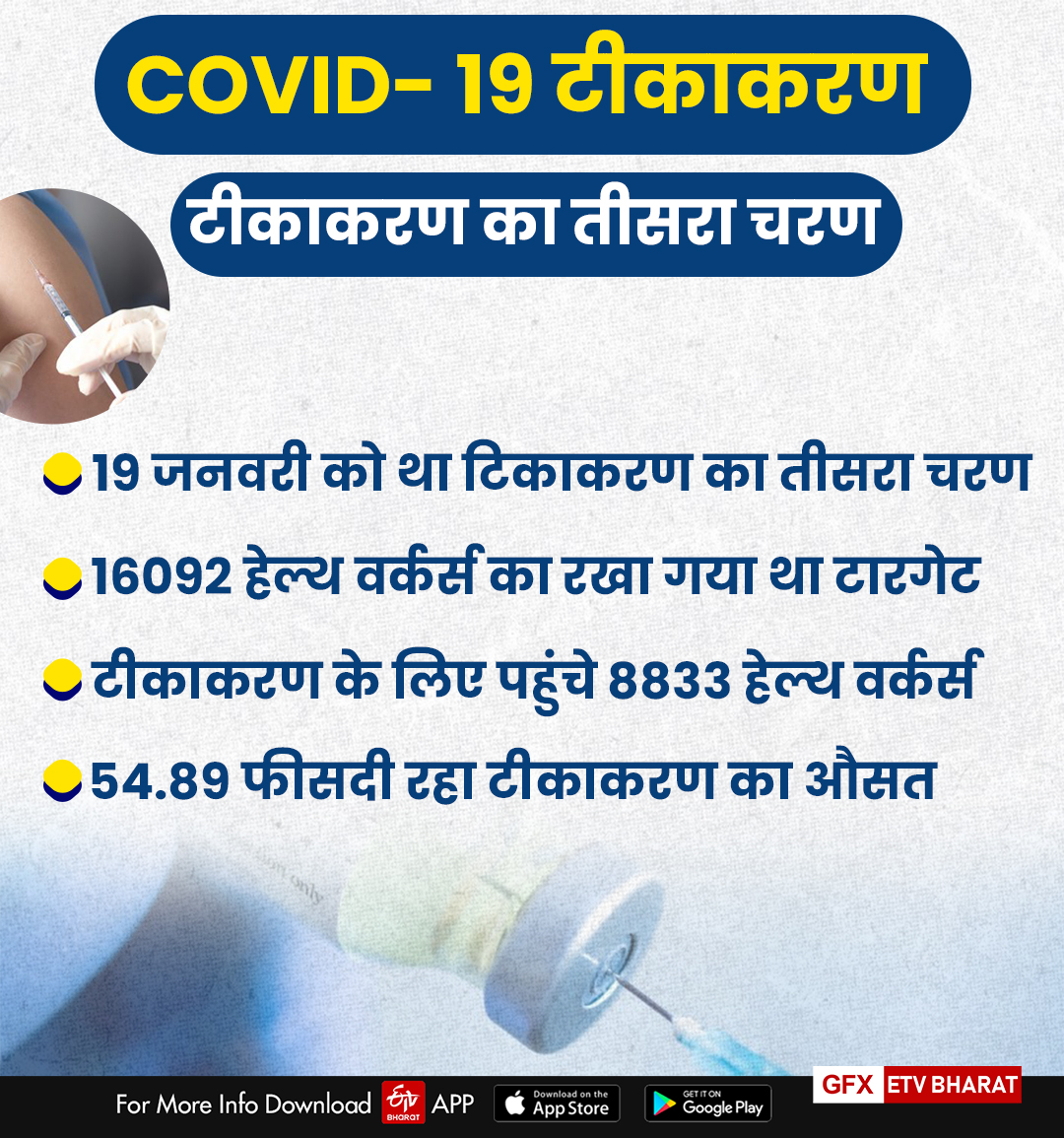 Rajasthan Health department, COVID-19 vaccine, कोविड-19 टीकाकरण