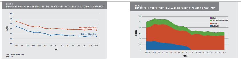 UN Agencies warn economic impact of COVID-19 and  worsening inequalities will fuel malnutrition for billions in Asia and the Pacific