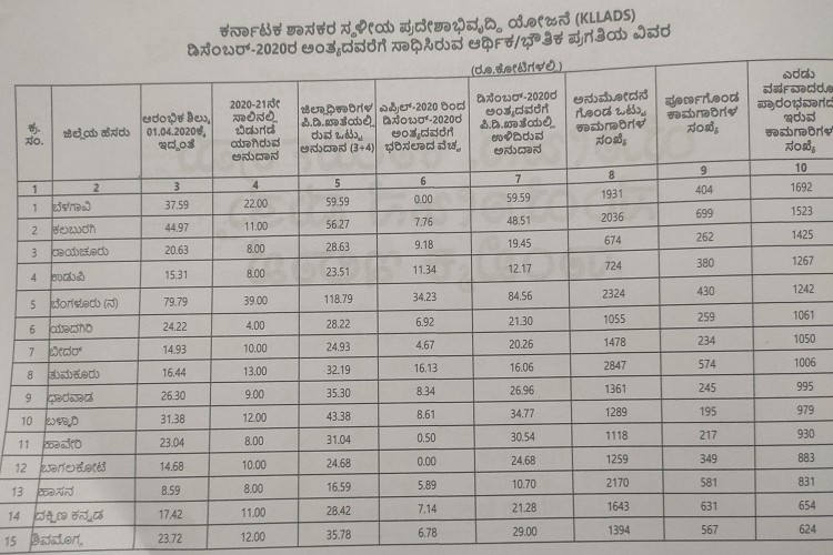 remaining MLA fund