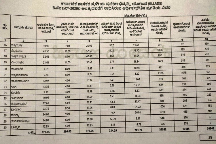 pending mla fund