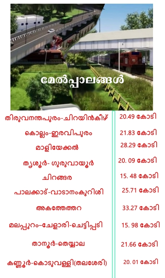 മേല്‍പ്പാലം നിര്‍മിച്ചു വാര്‍ത്ത  10 മേല്‍പ്പാലം വാര്‍ത്ത  fly over bridge built news  10 fly over bridge news