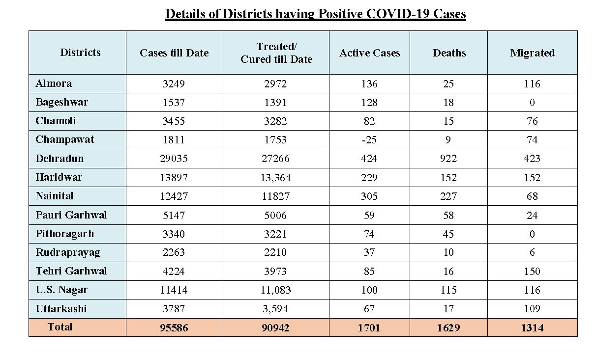 Coronavirus disease