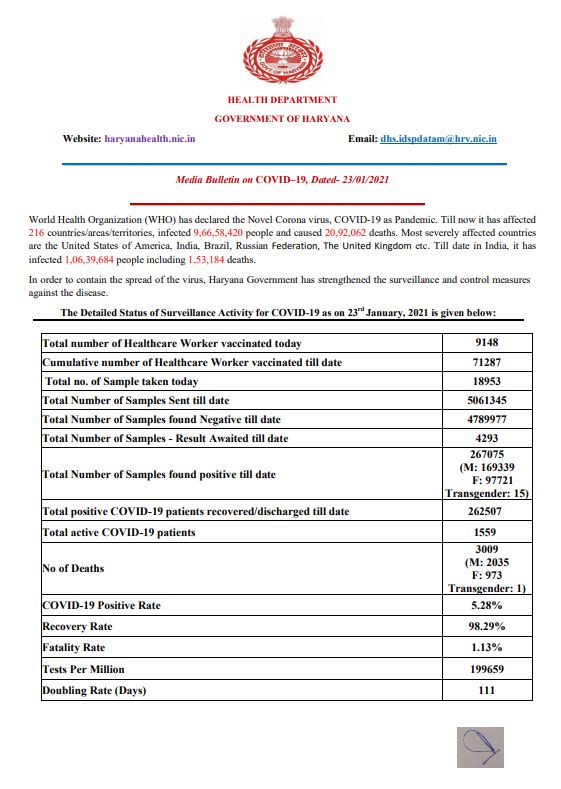 haryana corona virus update today