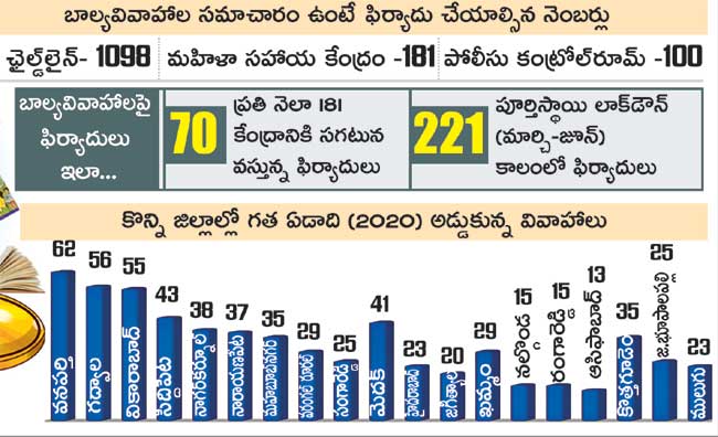 child-marriages-increased-in-corona-crisis-time-in-telangana-state