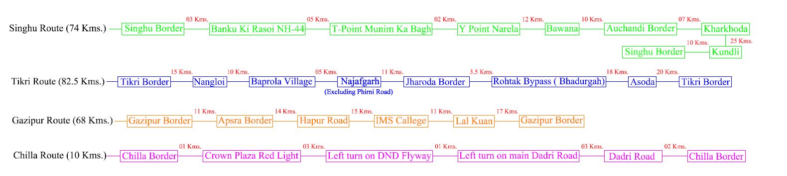 farmers republic parade route