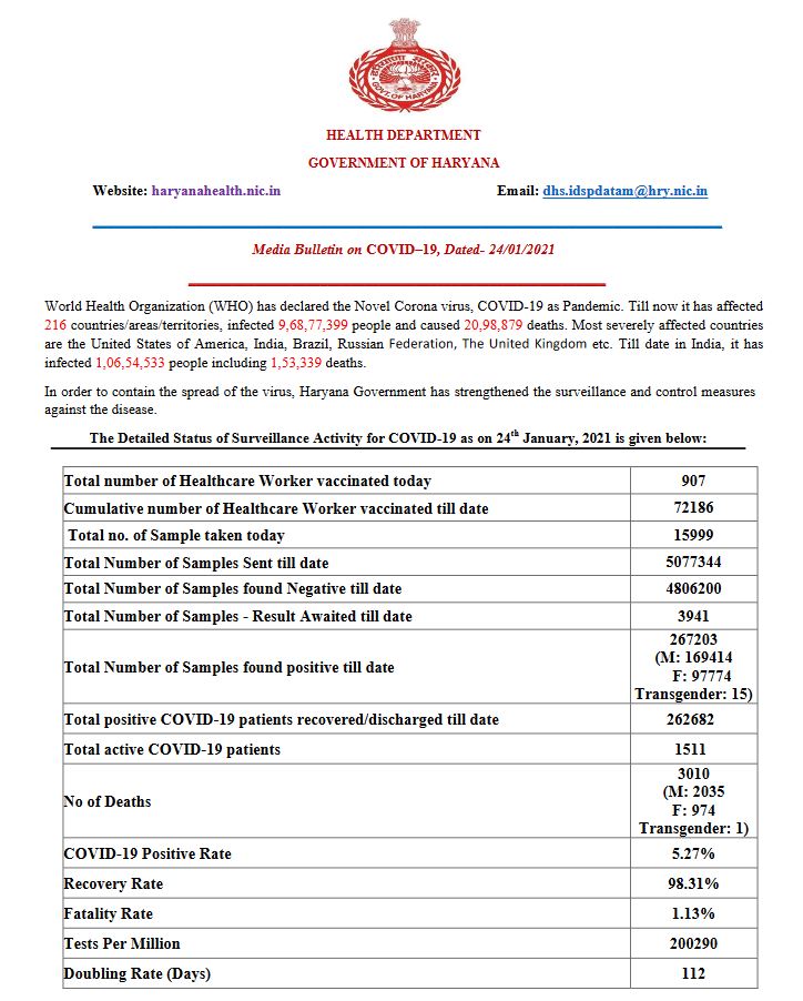 haryana corona health bulletin