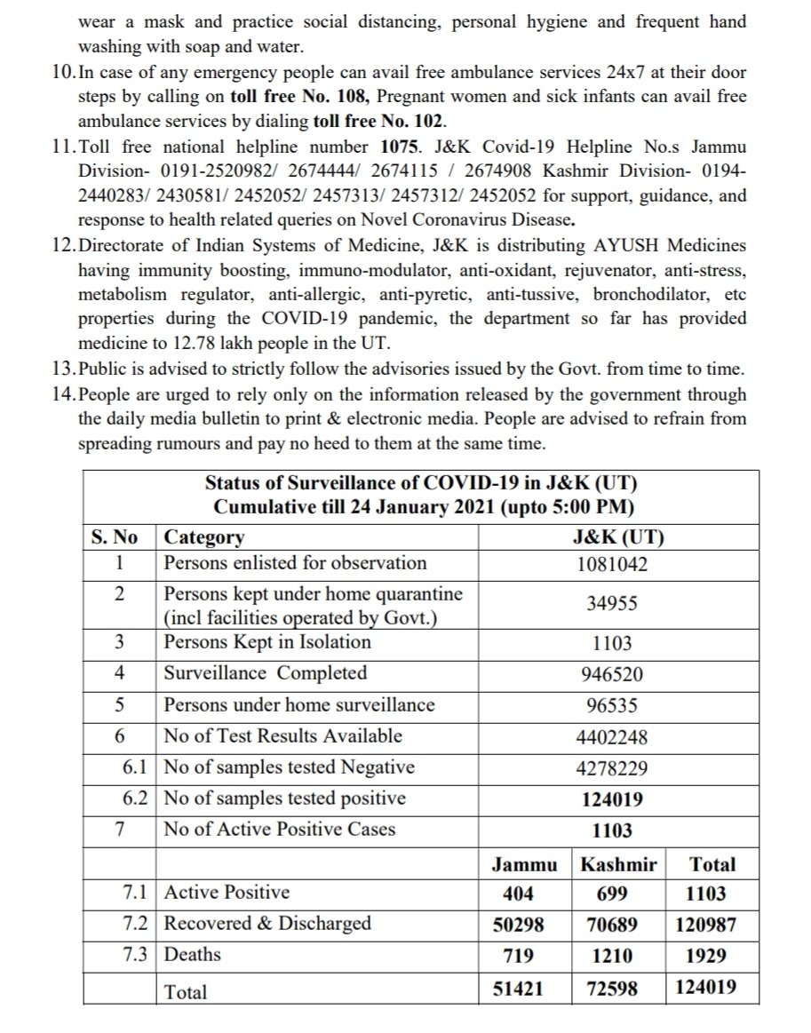 73 new corona cases registered in Jammu and Kashmir