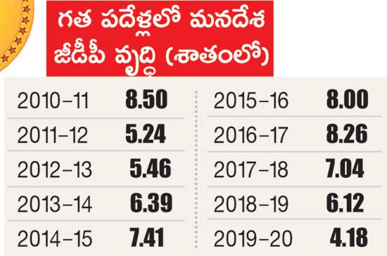 Rising equity markets: