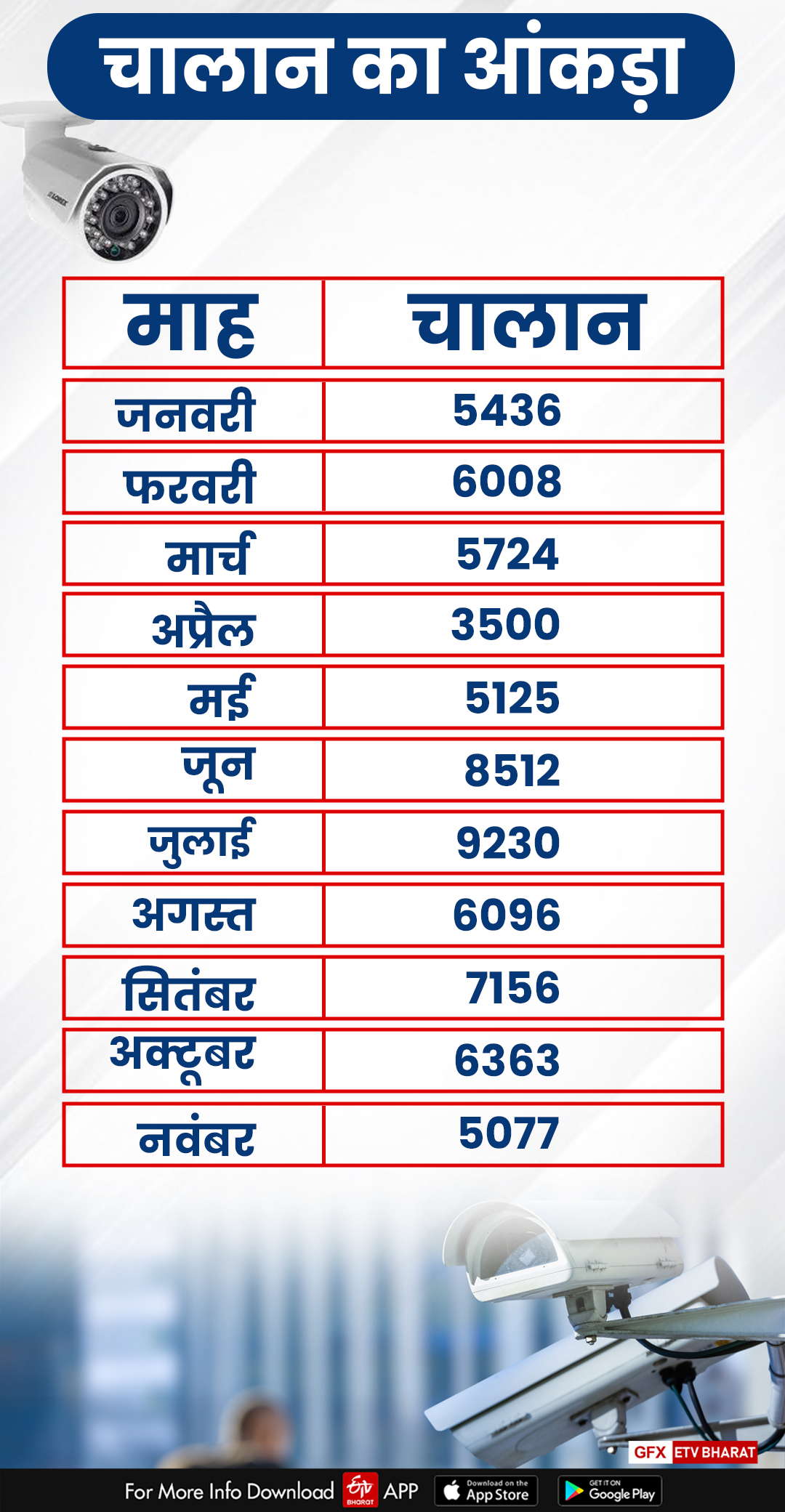 ताजनगरी की 'तीसरी आंख'.