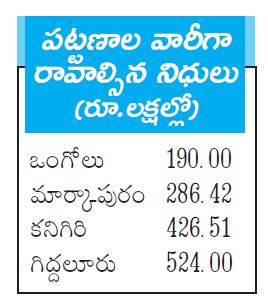 government is not providing funds for drinking water tankers in prakasam district