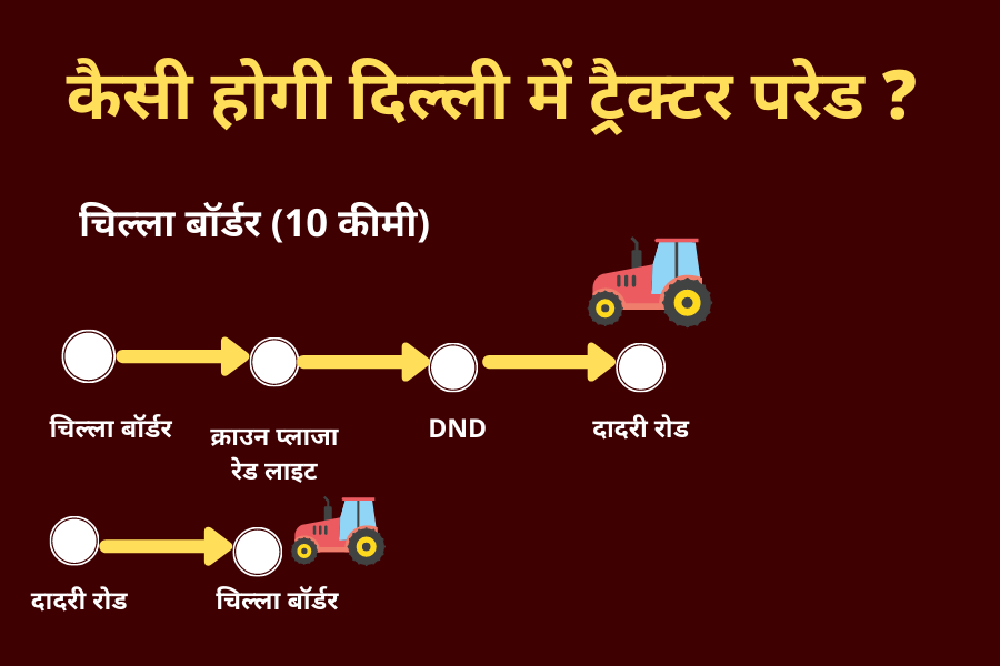 farmers tractor rally route map