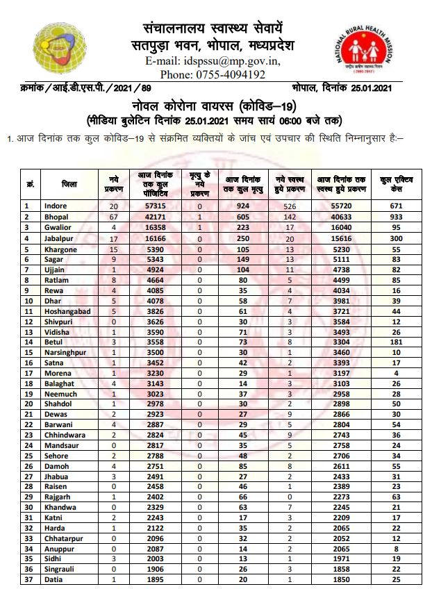 health bulletin