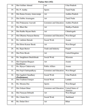 centre-announces-2021-padma-awards for 119 members