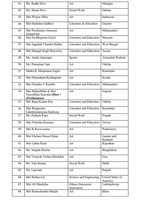 centre-announces-2021-padma-awards for 119 members