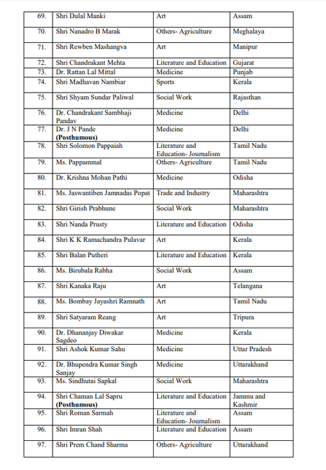 centre-announces-2021-padma-awards for 119 members