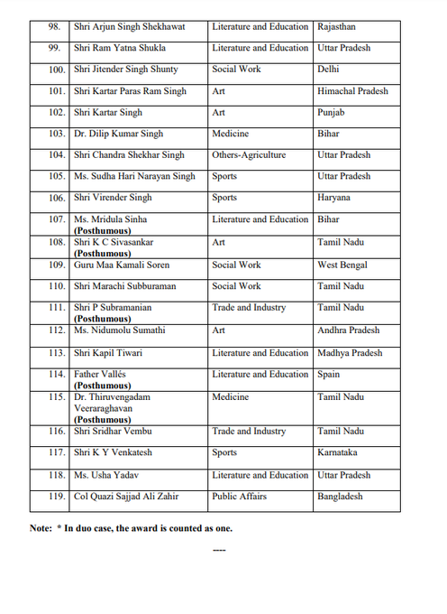 centre-announces-2021-padma-awards for 119 members