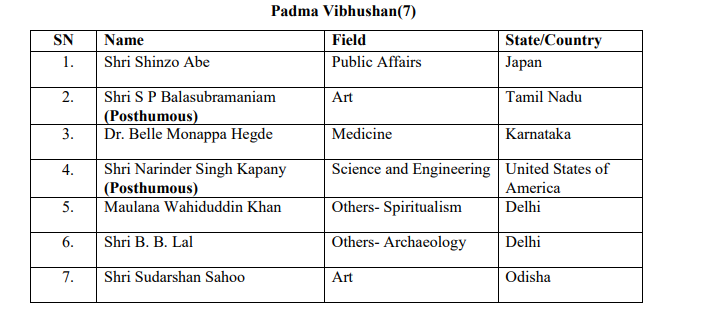 Announcement to give Padma Bhushan to Maulana Kalbe Sadiq and Padma Bhushan to Wahiduddin Khan