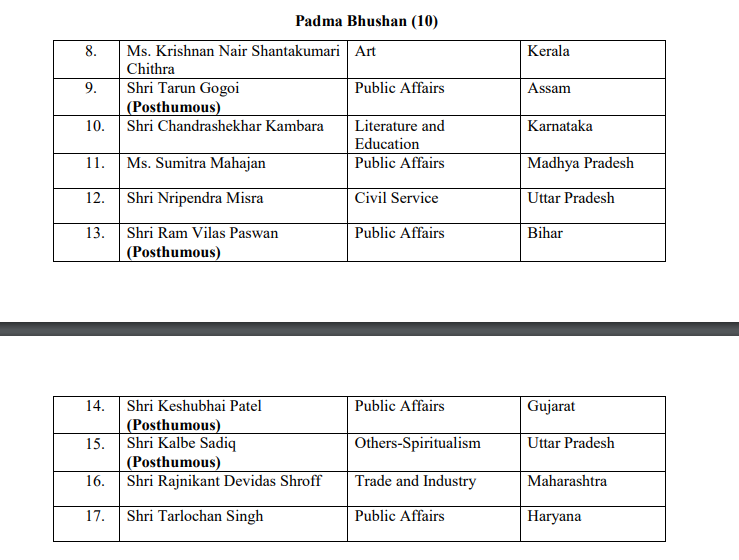 Announcement to give Padma Bhushan to Maulana Kalbe Sadiq and Padma Bhushan to Wahiduddin Khan