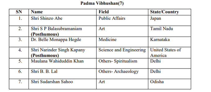 padma awards 2021