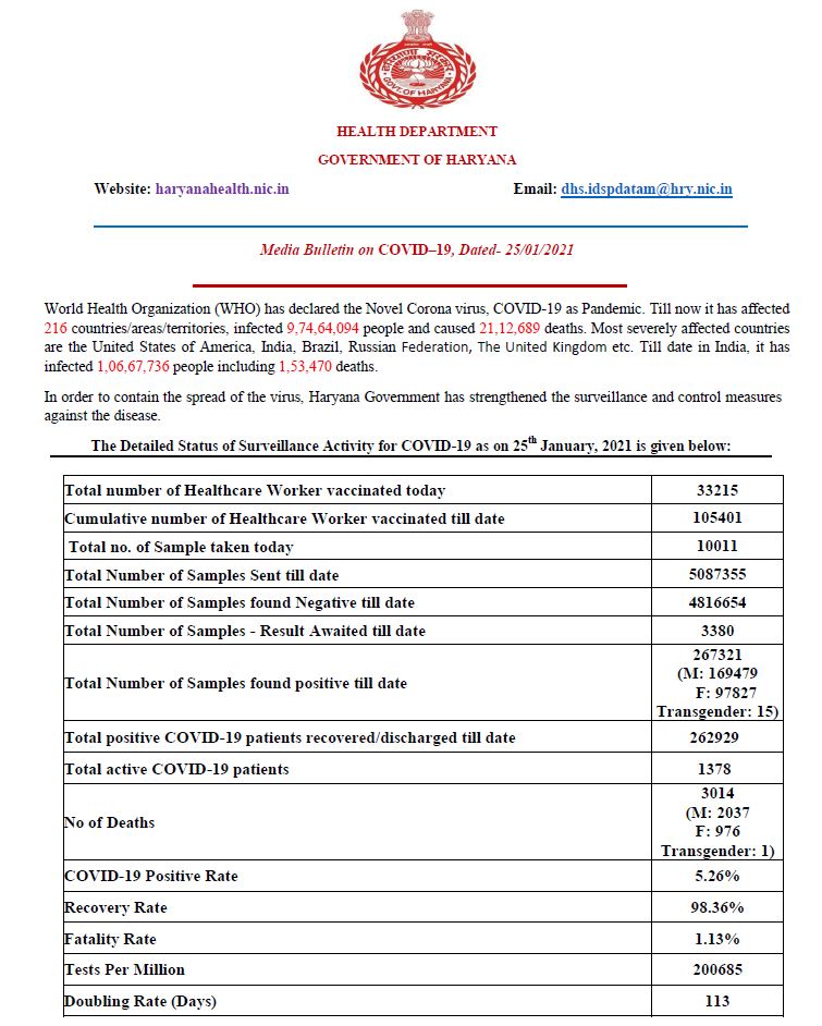 haryana corona health bulletin update