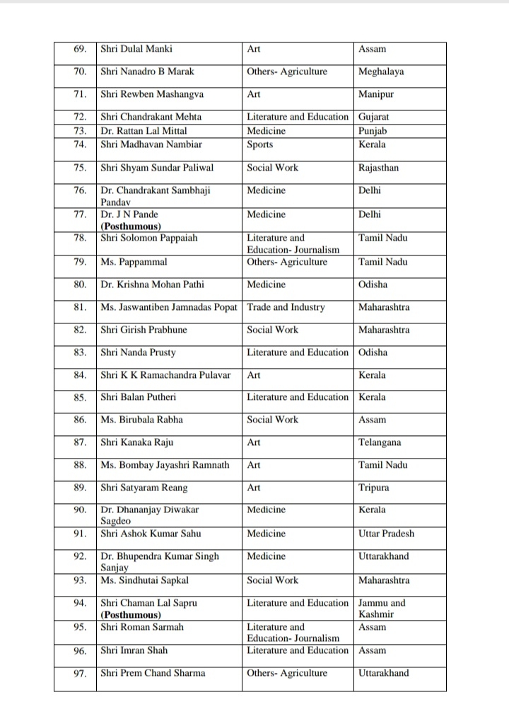 as_ghy_central-government-announces-posthumously-padmabhsan-to-late-tarun-gogoi_7206058