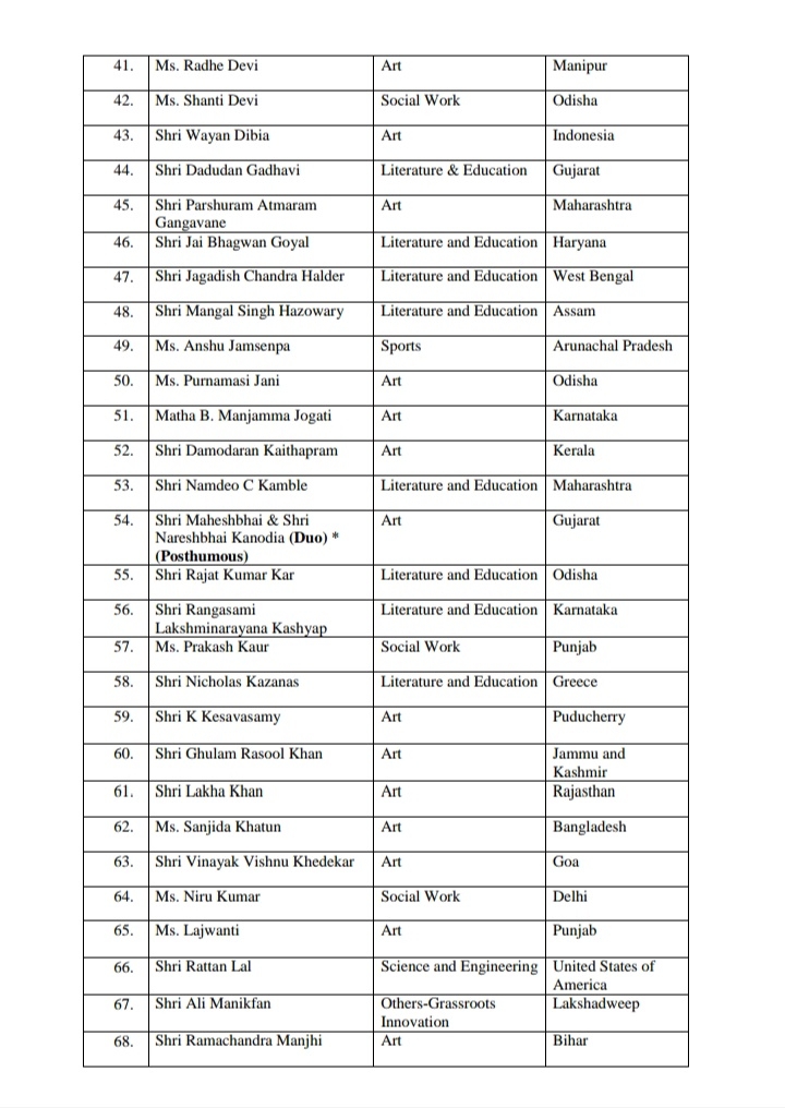 as_ghy_central-government-announces-posthumously-padmabhsan-to-late-tarun-gogoi_7206058