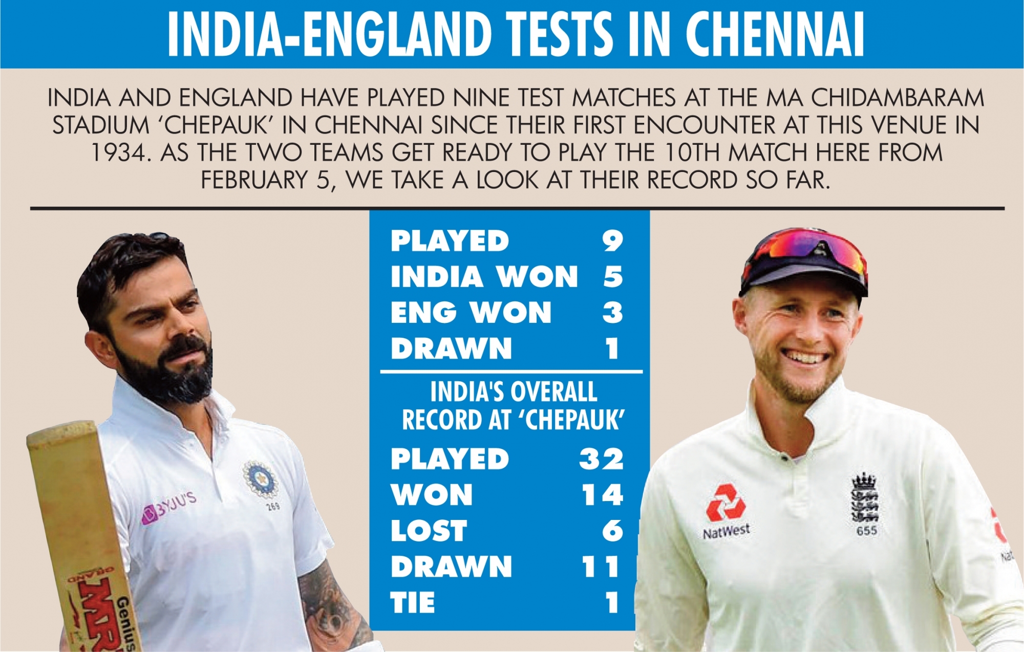 ind vs eng