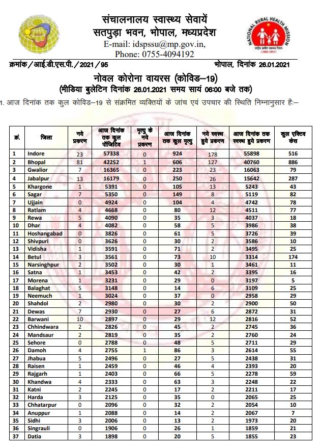 health bulletin