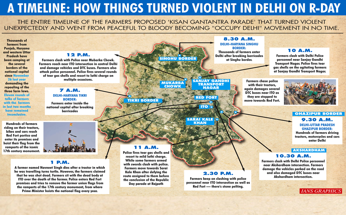 How Kisan Gantantra parade turned violent in Delhi