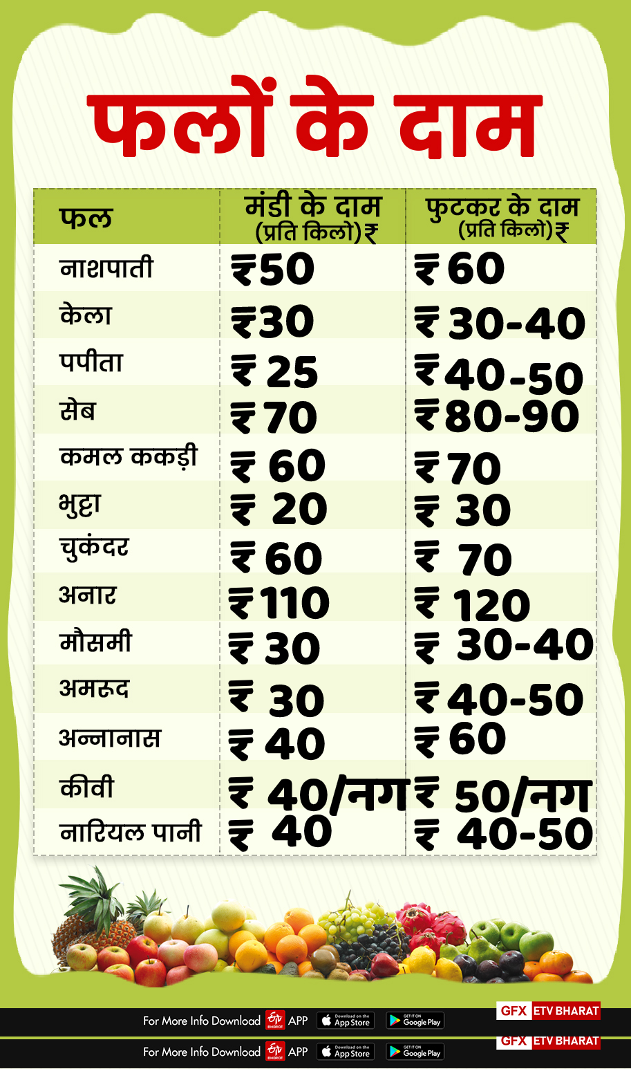 fruits price in dehradun