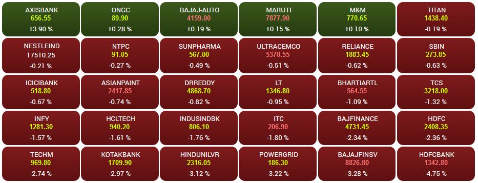 Sensex 30 shares