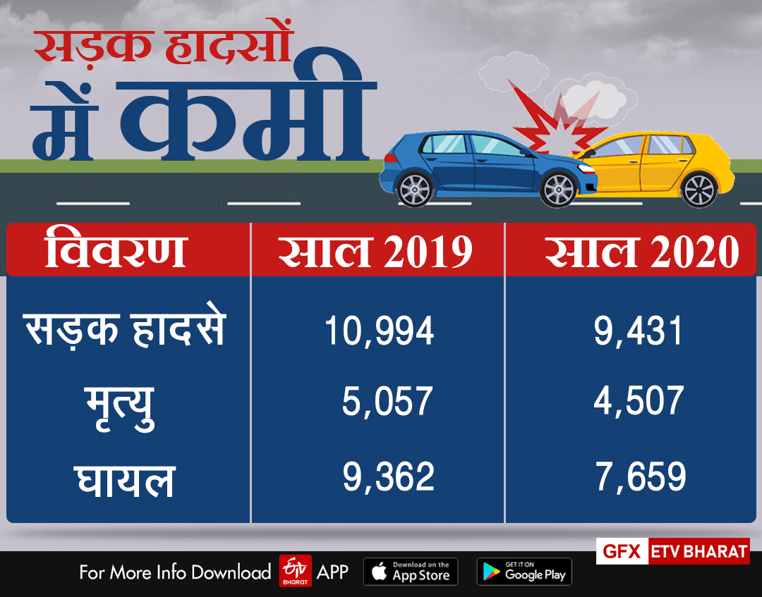 haryana road accident 2020