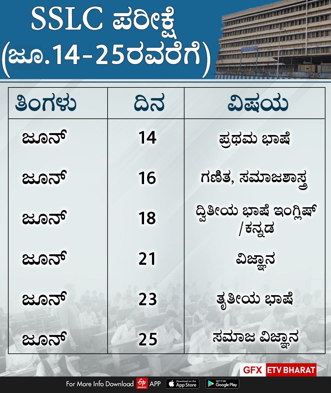 SSLC exam date announced