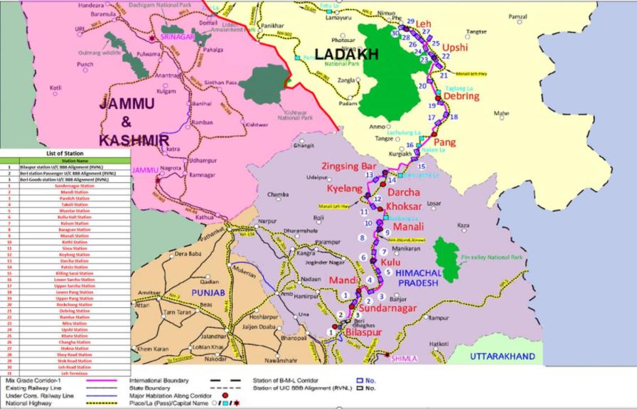 budget for railway expansion in himachal