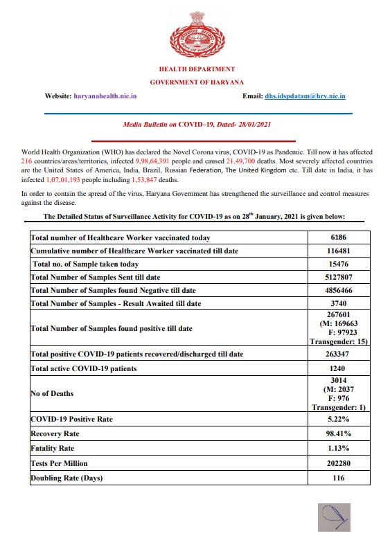 haryana corona virus update