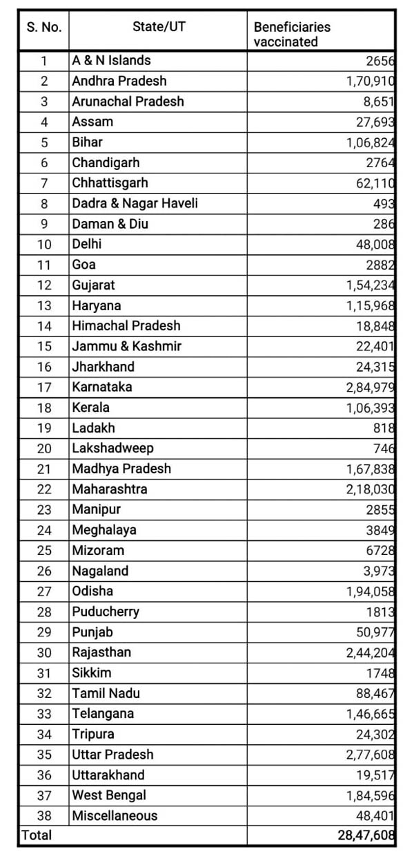 nearly-5-lakh-doses-given-to-health-workers-on-thursday-in-india