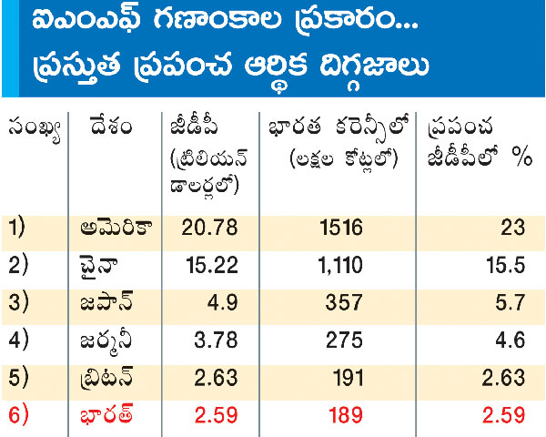 how india lost its economical strength Indian Economy Estimations from 1st century