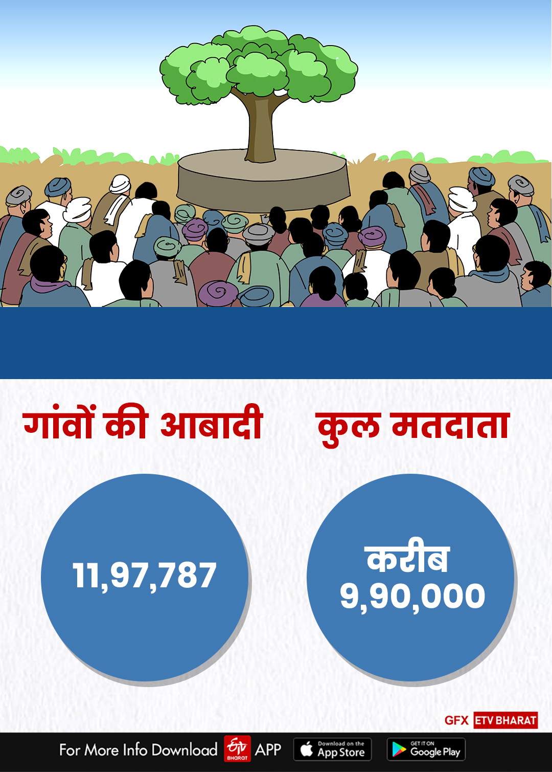 हाथरस की डेमोग्राफिक रिपोर्ट